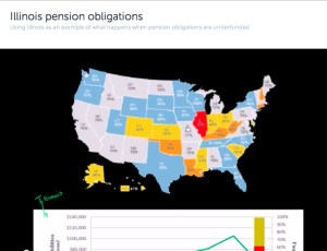 IllinoisPensionOblig