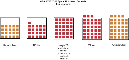 CPSSpaceUtilSY17