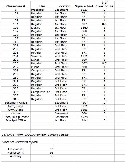 HamiltonDetailedAudit